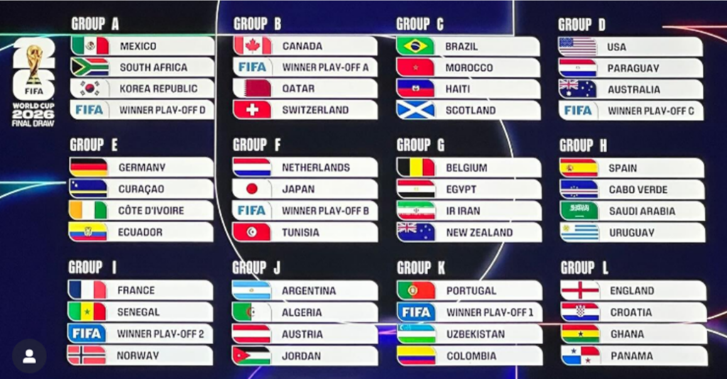 Grupos del Mundial 2026: Selecciones, Partidos y Fechas Clave