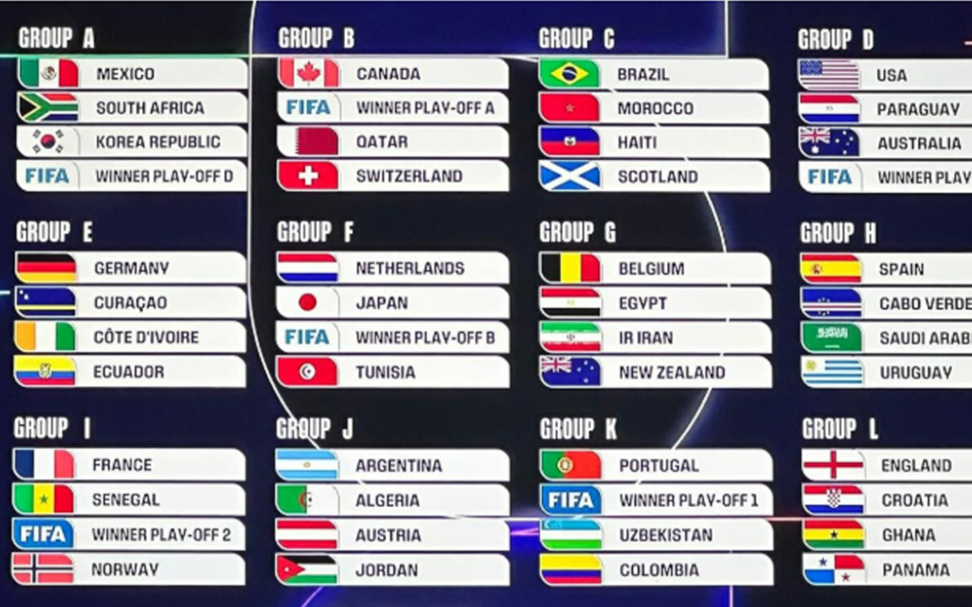 Grupos del Mundial 2026: Selecciones, Partidos y Fechas Clave